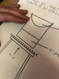 Tactile Diagram