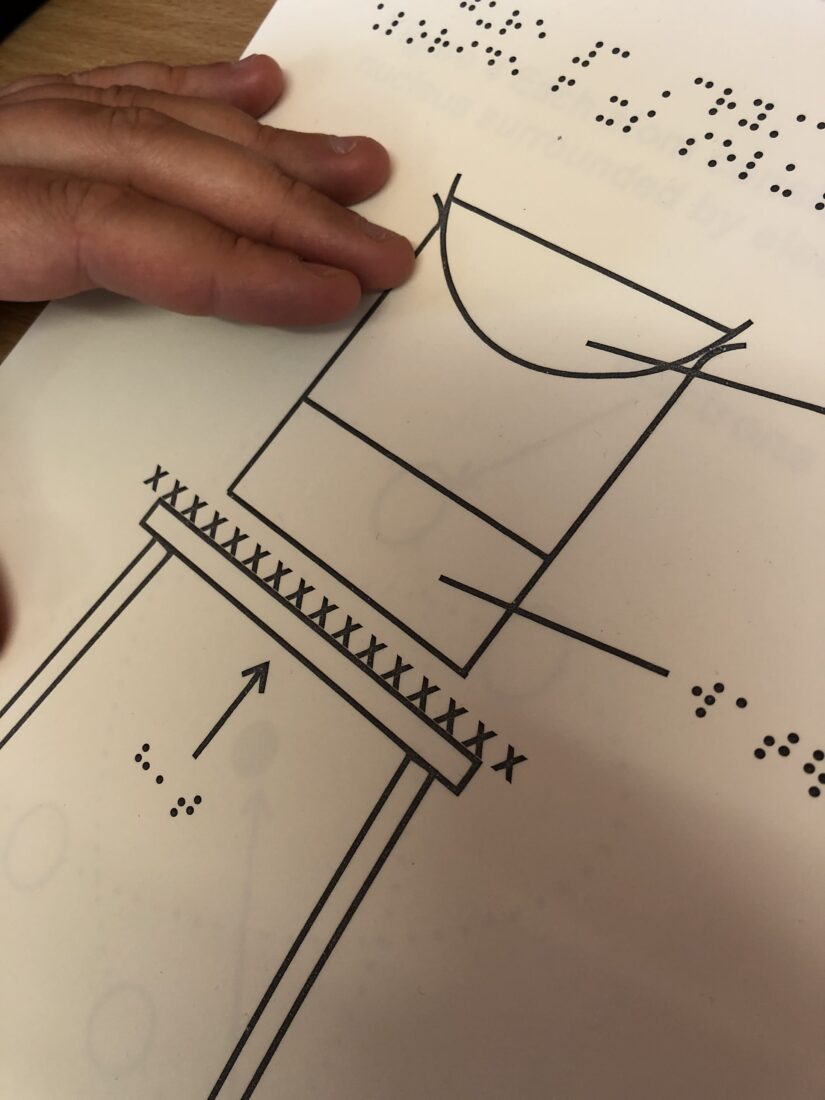 Tactile Diagram